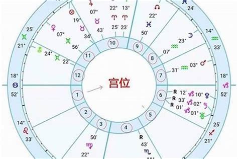 星座 上升 查詢|星座命盘：免费查询个人星盘的太阳月亮上升星座等